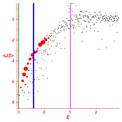 Peres lattice <J3>